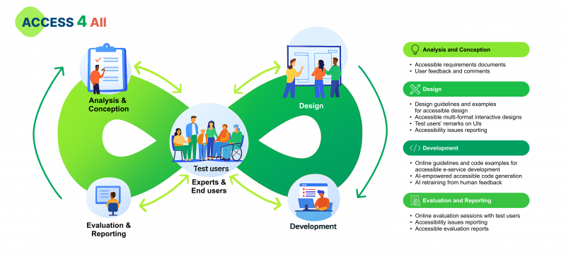 Access4AllDiagram
