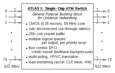 ATLAS I Feature Overview